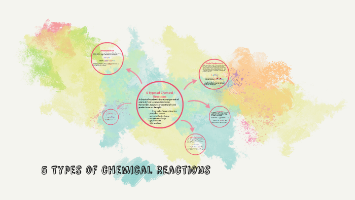 Five Types of chemical reactions by becca preuss on Prezi