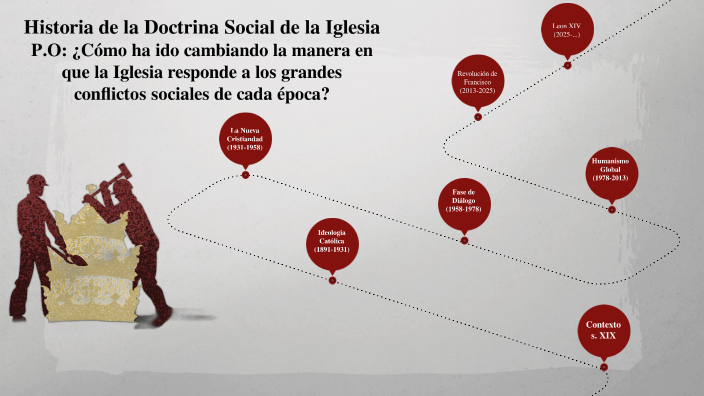 Historia de la Doctrina Social de la Iglesia by Sergio Alberto Chacon ...