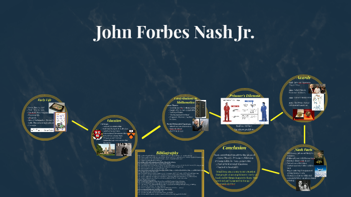 John Forbes Nash Jr. By Kailey Phillips On Prezi