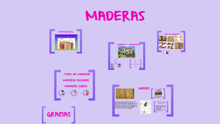 Maderas By Maria Camila Aristizabal Campos On Prezi