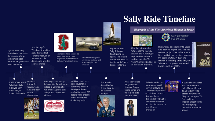 Sally Ride Timeline by Eshan Khobare on Prezi