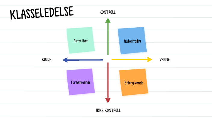 KLASSELEDELSE By Synne Rødahl On Prezi