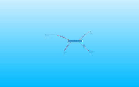 Mapa Mental by maria fernandez on Prezi
