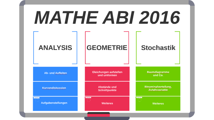 Mathe Abi Mündliche Prüfung MATHE ABI by Niklas M