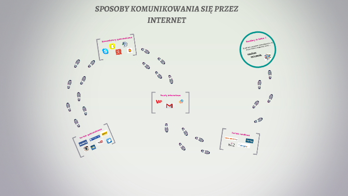 SPOSOBY KOMUNIKOWANIA SIĘ PRZEZ INTERNET By Oliwia Zyngiel On Prezi