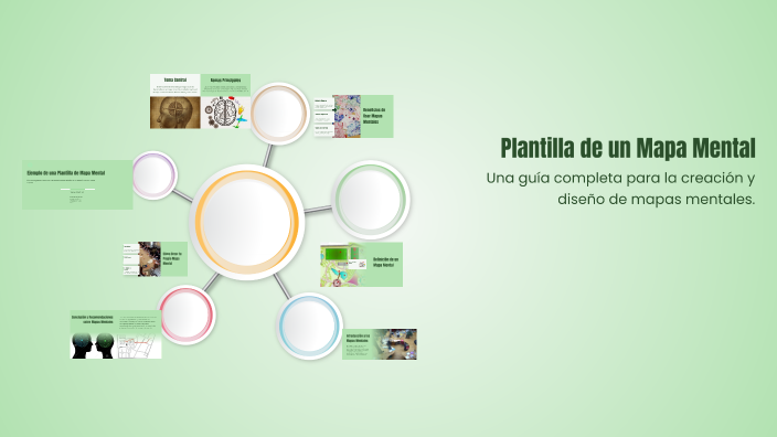 Plantilla de un Mapa Mental by Sandy Paola Trocha Sánchez on Prezi