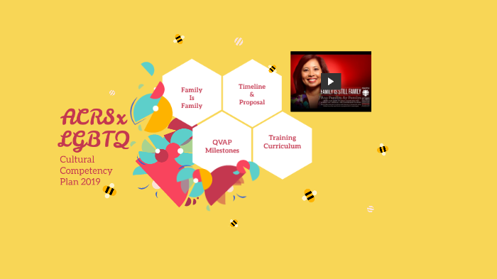 ACRS - LGTBQ Cultural Competency Plan by aleks martin on Prezi