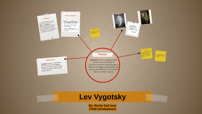 Lev Vygotsky by Rebecca MacLeod on Prezi