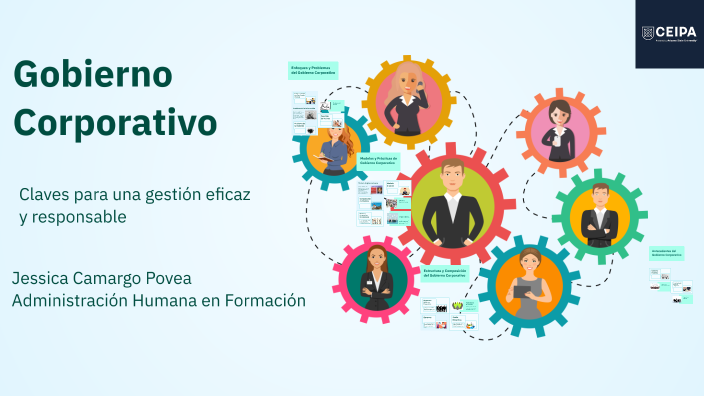 Gobierno Corporativo by Jessica Camargo on Prezi
