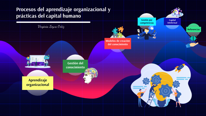 Procesos del aprendizaje organizacional y prácticas del capital humano ...