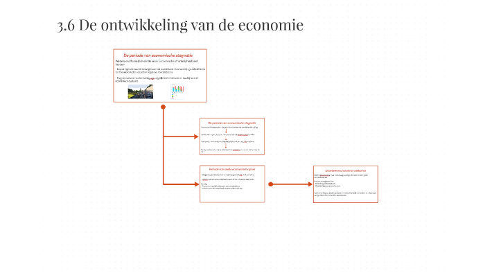 3.6 De ontwikkeling van de economie by Rene Grommen on Prezi