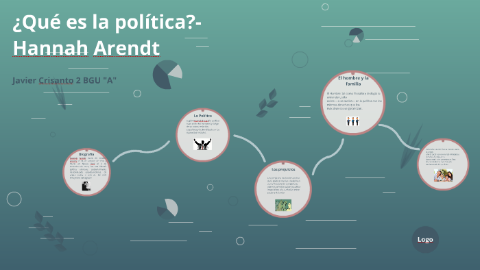 ¿Qué es la política?-Hannah Arendt by Javier Crisanto on Prezi