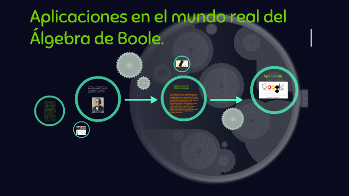 Aplicaciones en el mundo real del Álgebra de Boole. by angar1129
