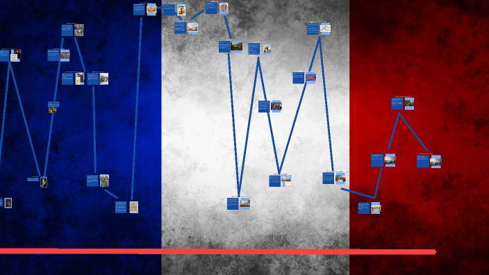French Revolution Timeline by Miffy Zhang by Miffy Zhang on Prezi