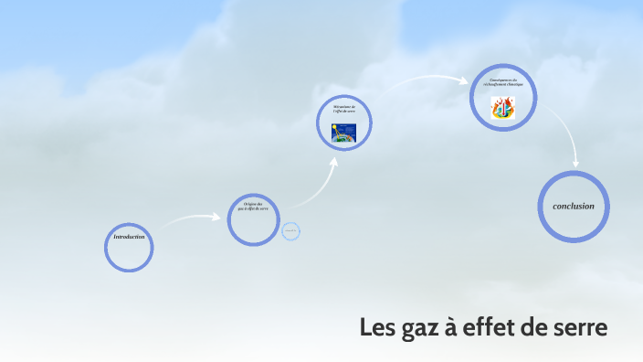 Les Gaz à effet de serre by imran ben on Prezi