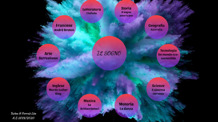 Il sogno by lisa ferrais on Prezi