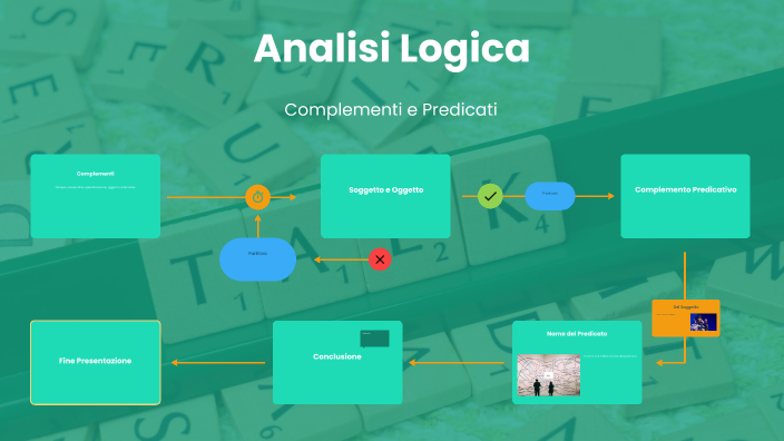 Analisi Logica by Samuel Zambiasi on Prezi