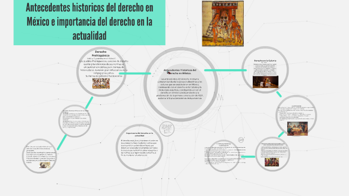 1.3- Antecedentes historicos del derecho en México by Nora Guel on Prezi