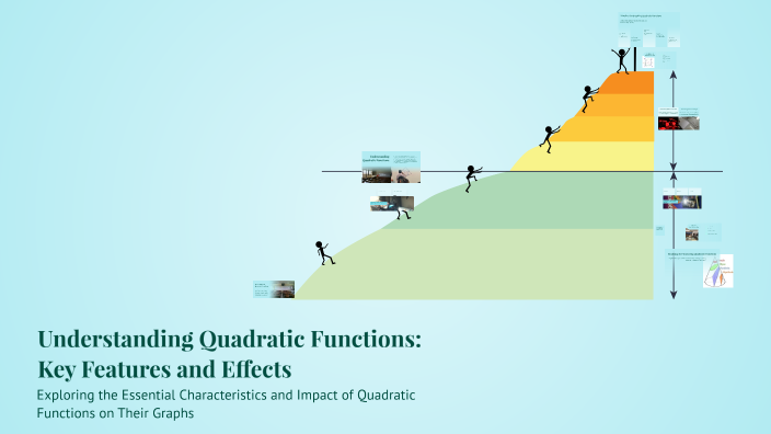 Understanding Quadratic Functions: Key Features and Effects by Malek ...