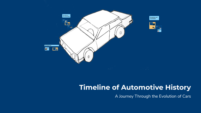 Timeline of Automotive History by Jose m jperezmu on Prezi