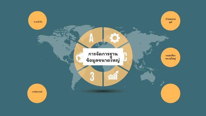 การจัดการฐานข้อมูลขนาดใหญ่ฃ by Nongluck mongpraseart on Prezi