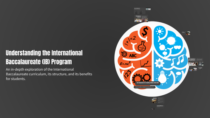 Understanding the International Baccalaureate (IB) Program by Monika ...