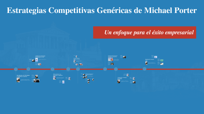 Estrategias Competitivas Genéricas De Michael Porter By Michelle ...