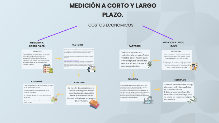 Mapa conceptual by Jennifer Narvaez Franco on Prezi