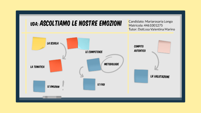 UDA: ASCOLTIAMO LE NOSTRE EMOZIONI by nicotina84 . on Prezi
