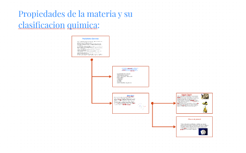 Propiedades de la materia y su clasificacion quimica: by Cecilia ...