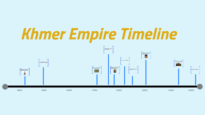 Khmer Empire Timeline By Theodore Raja On Prezi