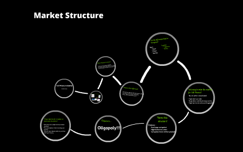 Market Structure by Michael Garrett on Prezi