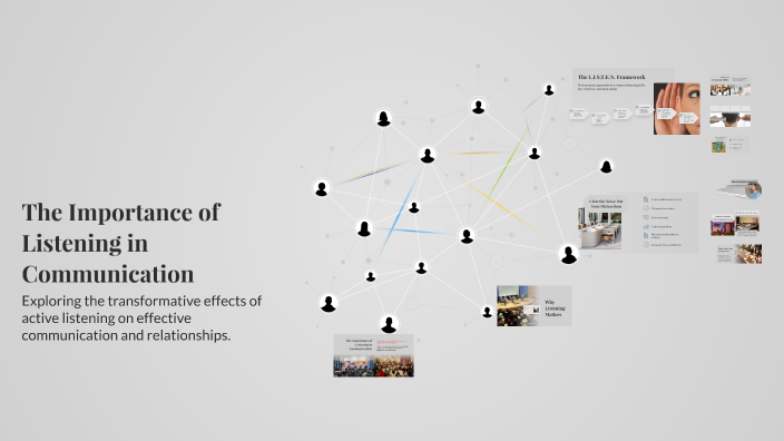The Importance of Listening in Communication by K62.FTU Phạm Yến Nhi on ...
