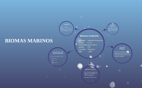 BIOMAS MARINOS by Madeley Huaman on Prezi