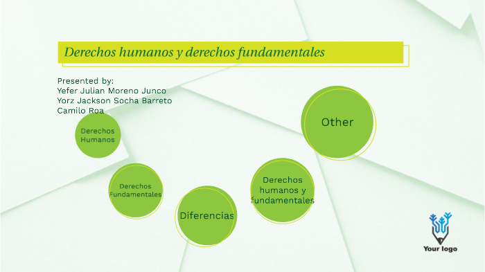 Derechos humanos y Derechos fundamentales by Yefer Julian Moreno Junco