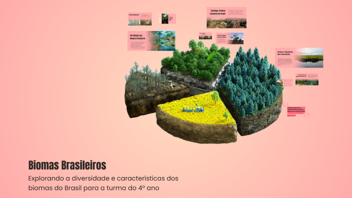 Biomas Brasileiros by thais ferreira on Prezi
