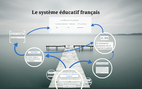 Le système éducatif français by courrian xavier on Prezi