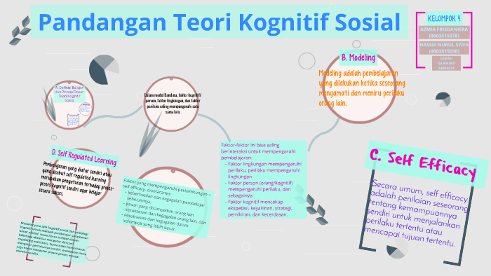 Pandangan Teori Kognitif Sosial By Hasna Nurul Syifa On Prezi 8586