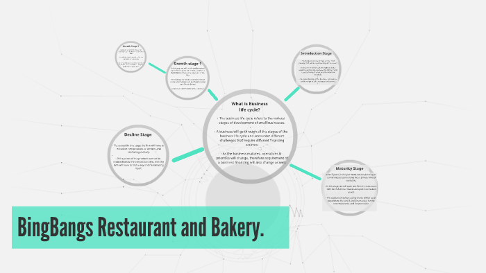 BingBangs Restaurant and Bakery. by azka rifky on Prezi