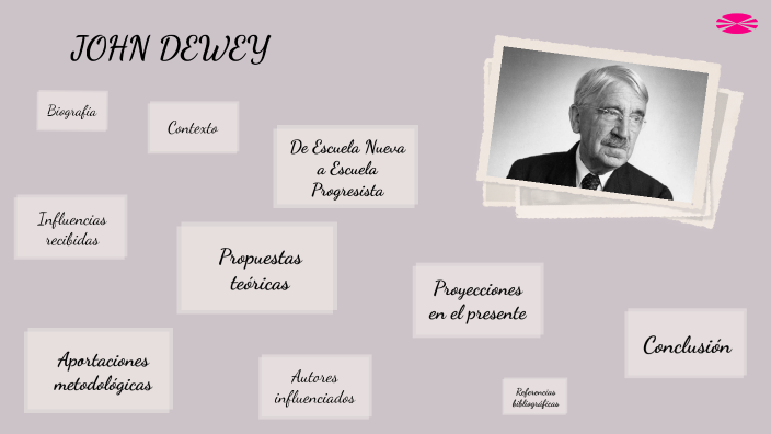 John Dewey by Laura B M on Prezi