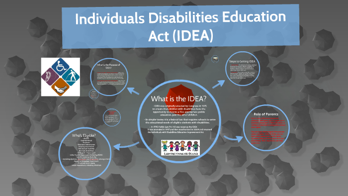 Individuals Disabilities Education Act (IDEA) By Katrina Tittermary