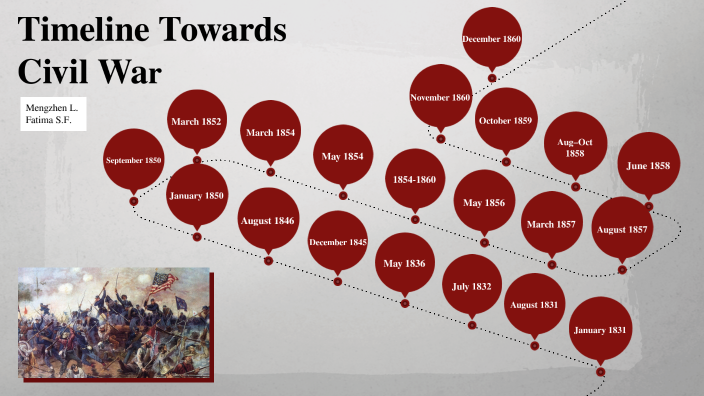 Timeline Towards Civil War by Fatima Sandoval-Flores on Prezi