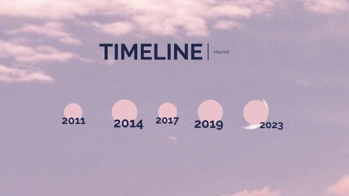 Harriet's timeline by Harriet McDonald on Prezi