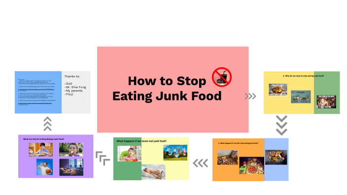How to Stop Eating Junk Food by Wayne Utomo on Prezi