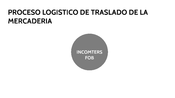 Proceso Logistico De Traslado De La Mercaderia By Erits Cristian Rodriguez Matias On Prezi 2498