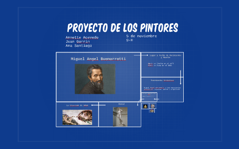 Proyecto de los pintores by ana santiago on Prezi