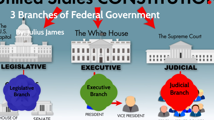 what are the three branches of our federal government