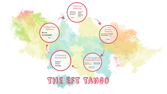 Eft Tango By Robbie Berg On Prezi 