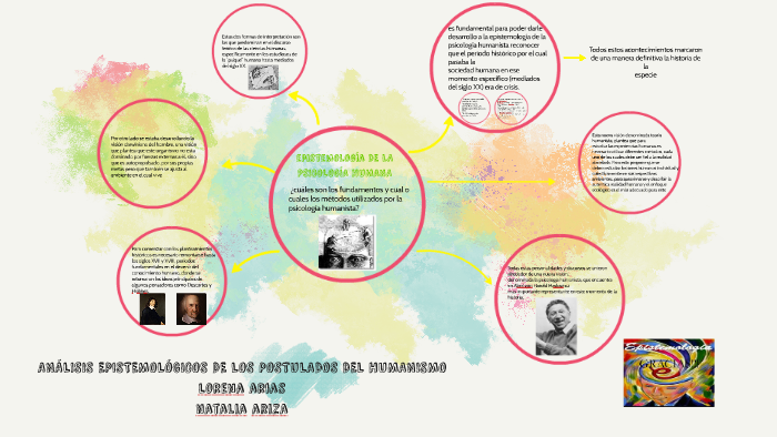 AnÁlisis EpistemolÓgicos De Los Postulados Del Humanismo By Natalia Ariza On Prezi 3083