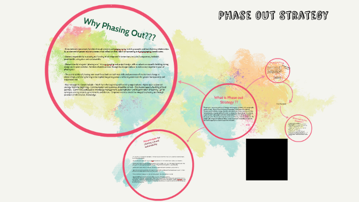 phasing-out-strategy-by-ekram-elahi